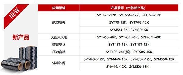 高性能碳纖維復合材料：驅動未來工業(yè)革新的核心力量
