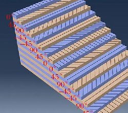 碳纖維制品鋪層設(shè)計(jì)內(nèi)容解讀