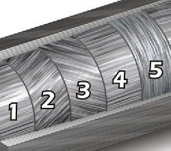 復(fù)合材料的各向異性、各向同性以及準各向同性解讀