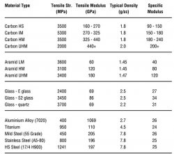 從層壓板性能看不同增強纖維表現(xiàn)
